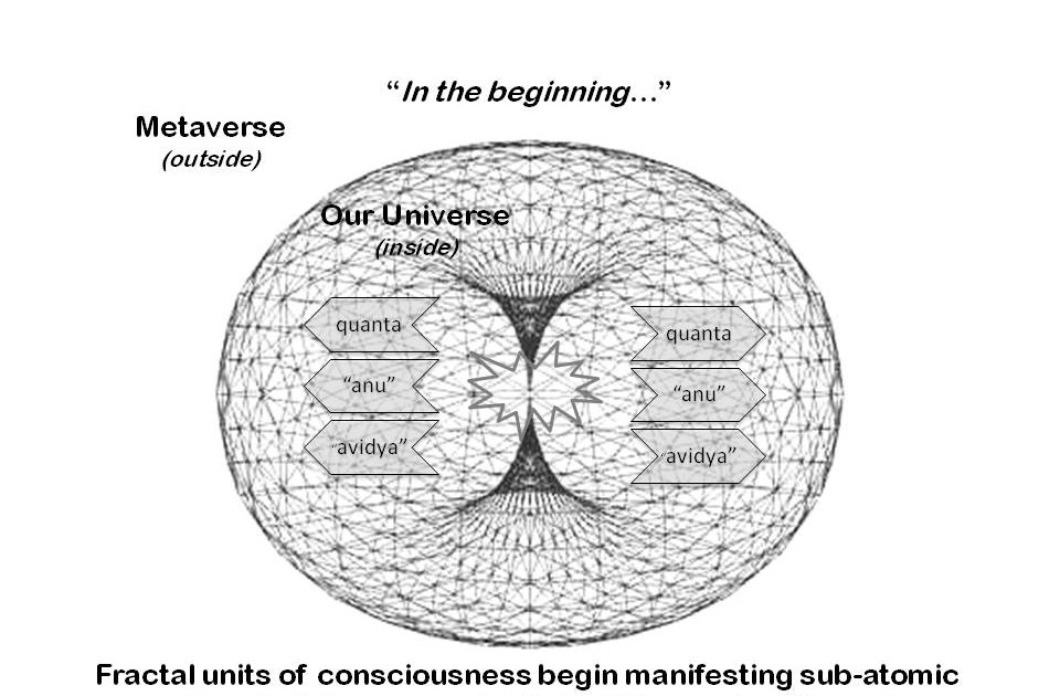 A Simple Explanation of Absolutely Everything A Simple Explanation of Monads and Panpsychism