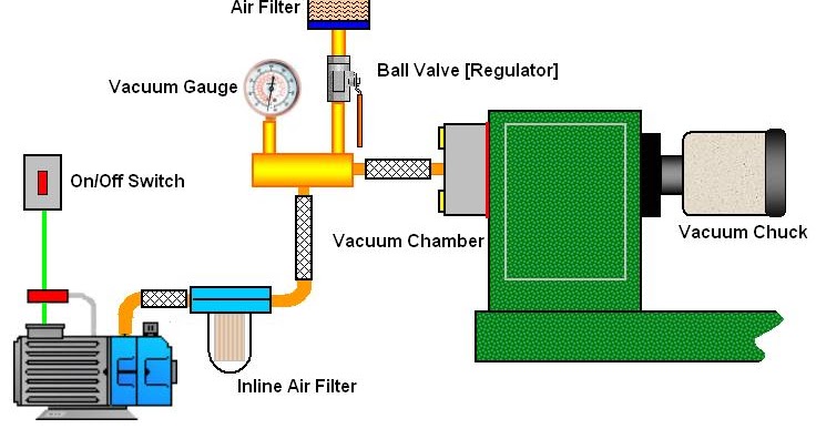 DIY - Do It Yourself Projects : Diy Vacuum Chamber Part-1