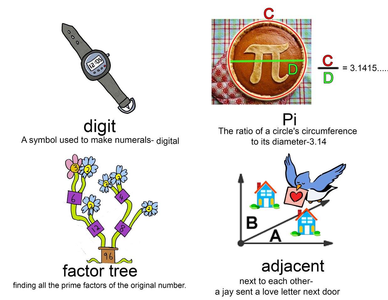 Lindy S Homeschool Math Flash Cards