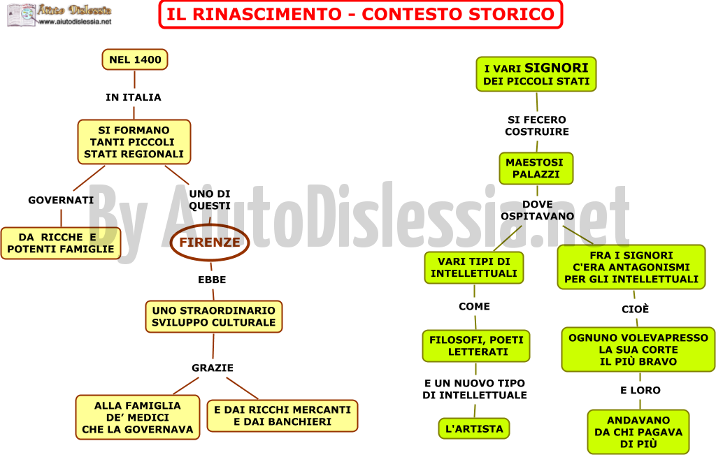 PROF. ssa A. BERTINOTTI IL RINASCIMENTO jpg (1024x651)