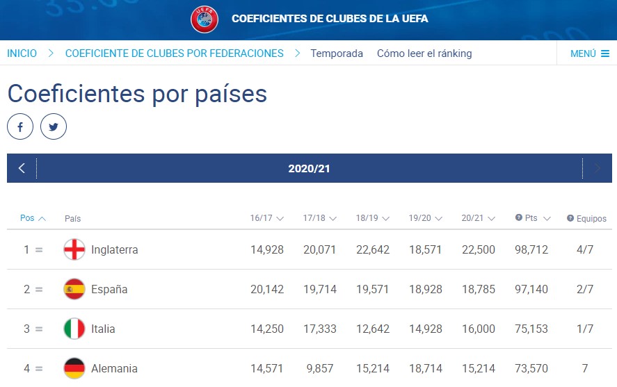 ranking-uefa-clubes-2021