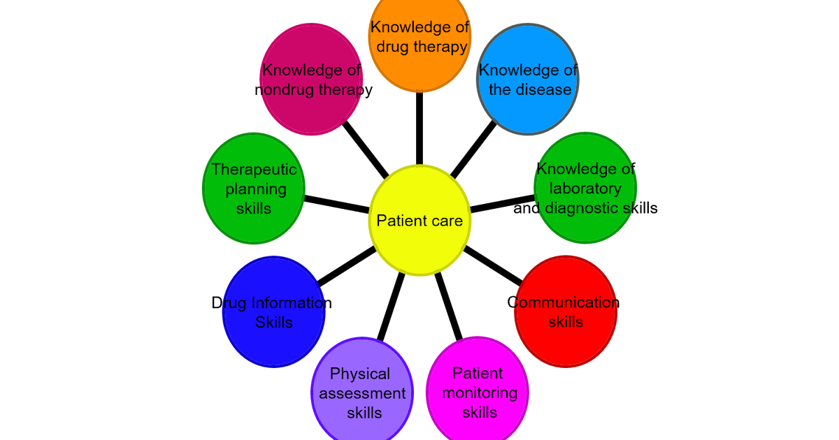 Clinical Pharmacist Pharmacy Portal
