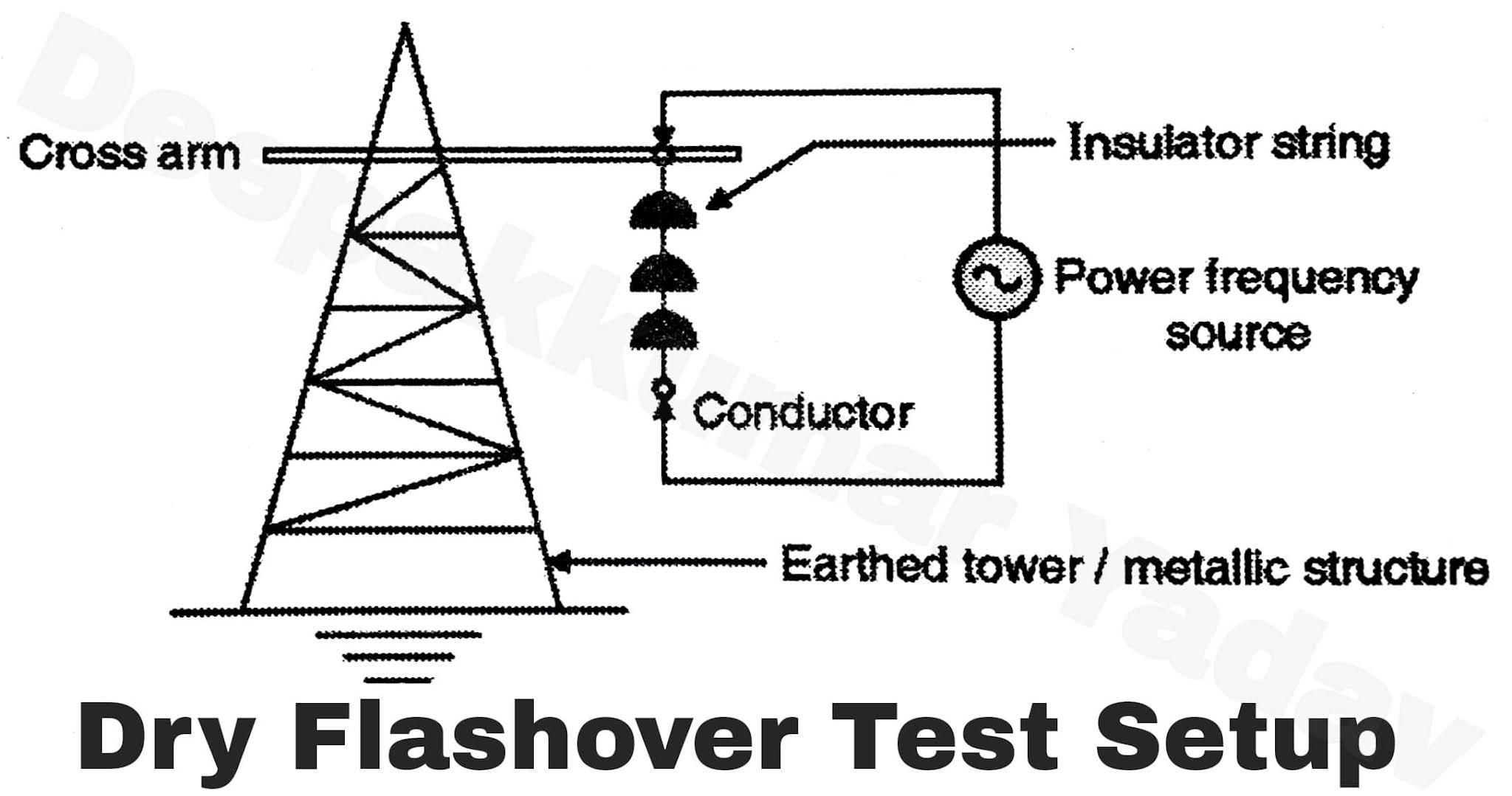 Power Frequency Tests of Insulators