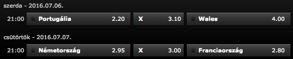 bwin EURO 2016 elődöntő szorzók