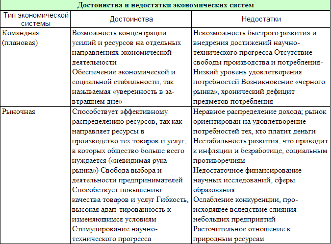3 типа экономических систем таблица