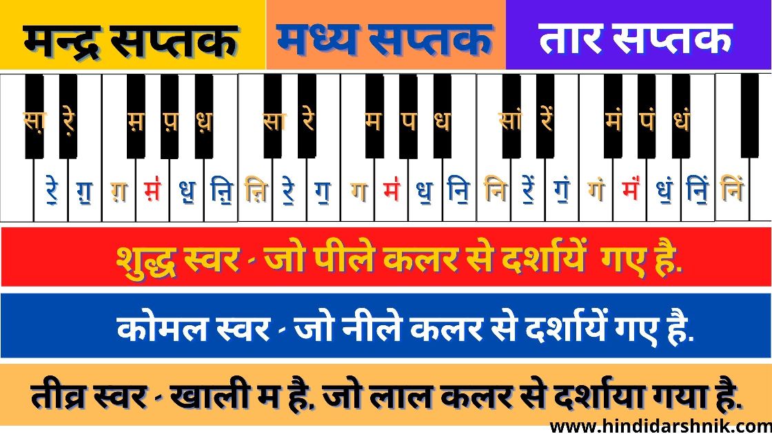 हारमोनियम बजाना कैसे सीखे हिंदी में । harmonium bajana kaise sikhe in