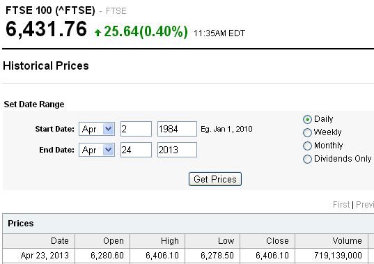 Yahoo Ftse 100 Chart