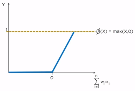 The Professionals Point: May 2019