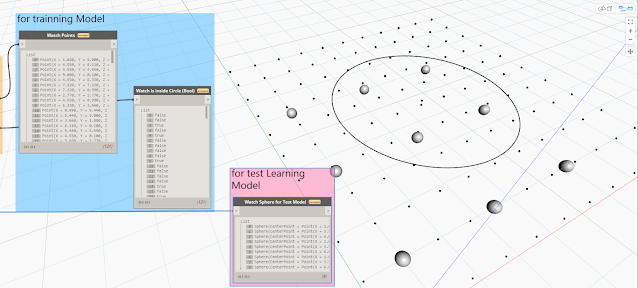 dataSet%2Band%2Bsphere%2Bfor%2B%2Bprediction