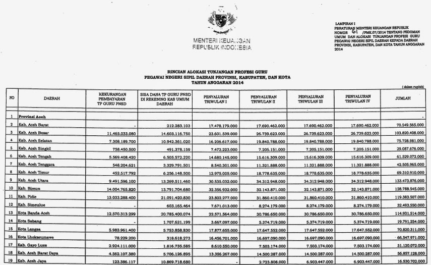 Peraturan Menteri Keuangan No. 61/PMK.07/2014 Tentang Pedoman Umum dan