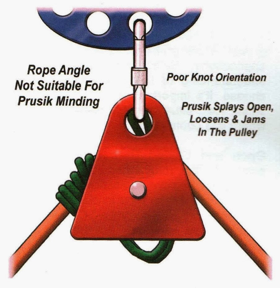 The Spec Ops Blog How to use a prusikminding pulley (PMP)