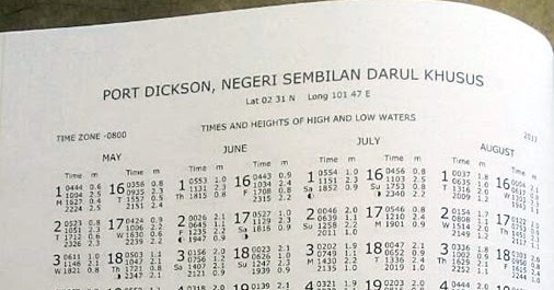 Jadual air pasang surut kemaman 2021