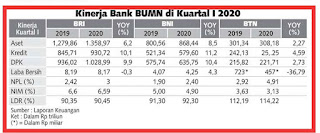 Potensi sektor finance