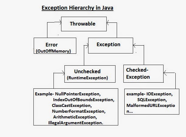 Java interview questions