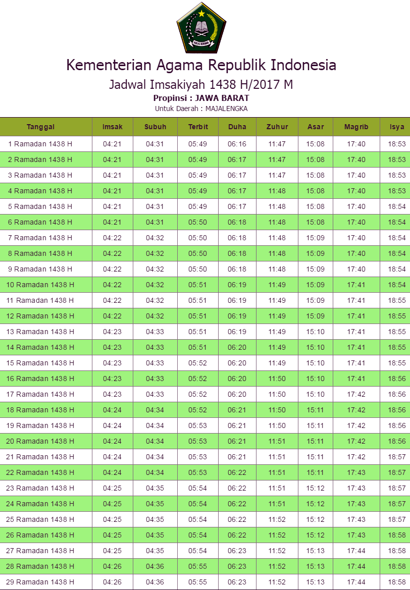 Jadwal Imsakiyah Majalengka 2017 Hari Ini