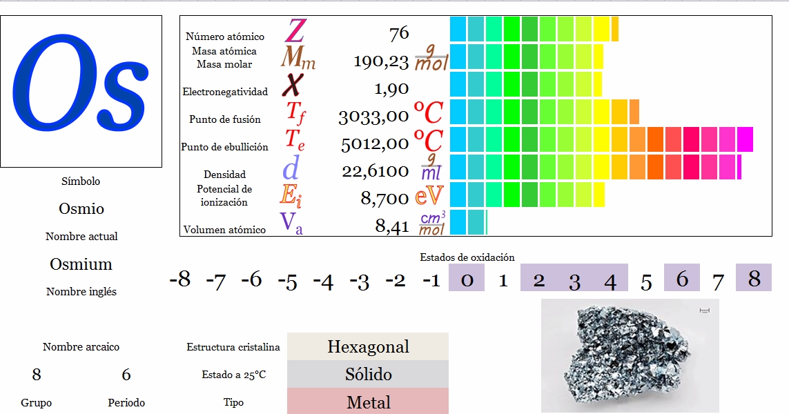 Ciencias de Joseleg Propiedades periódicas del Osmio Ciencias de Joseleg Propiedades periódicas del Osmio