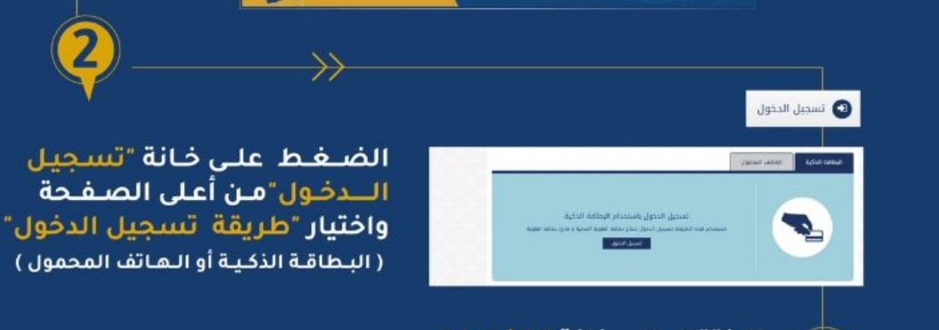طريقة تنشيط حالة البحث عن العمل وزارة العمل سلطنة عمان