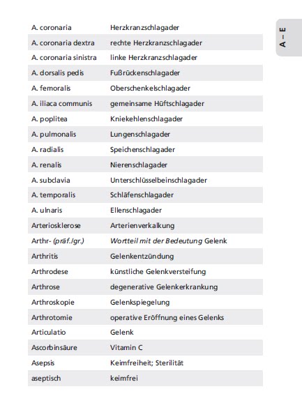 Fachbegriffe Von A Bis O _ Kleine Liste häufig verwendeter Fachbegriffe ...