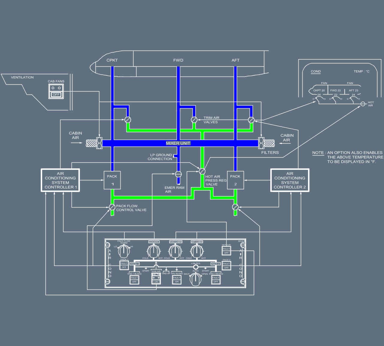 A320F technical description: AIR CONDITIONING / PRESSURIZATION