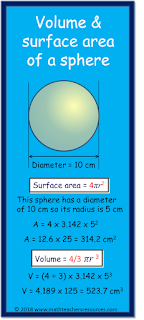Volume & Surface Area of a Sphere Infographic