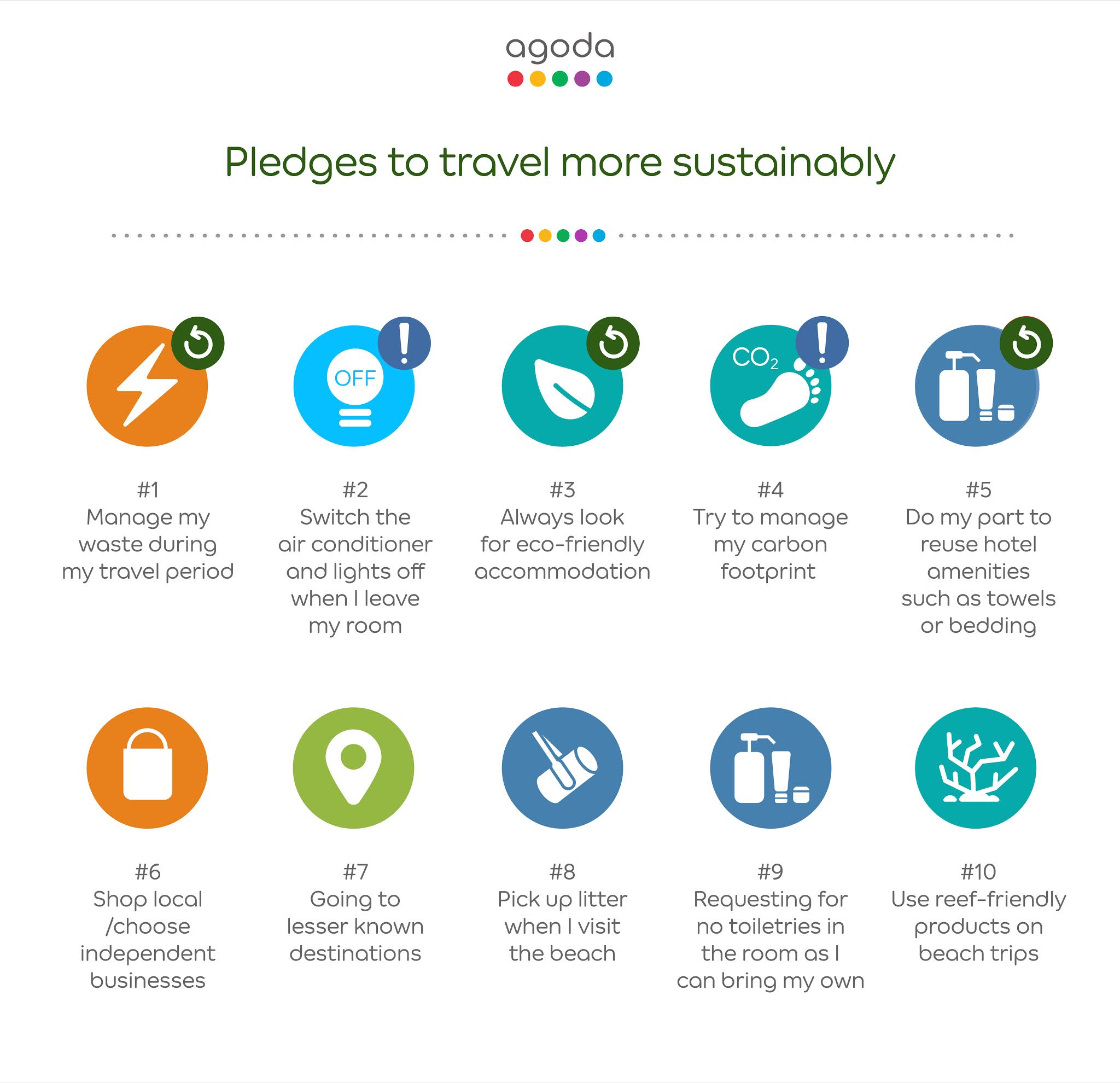 Agoda Sustainable Travel Trends Survey reveals people’s top concerns