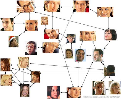 LOVE Actually: All Connected
