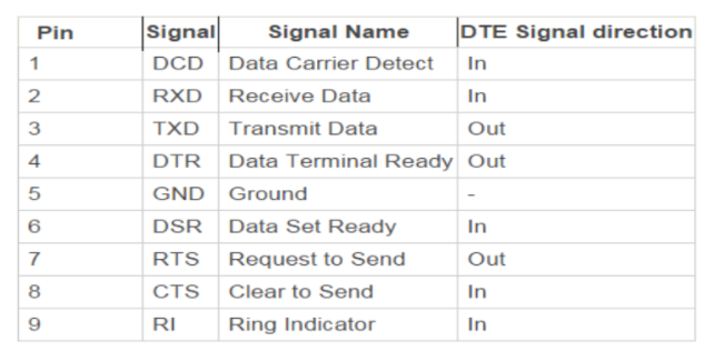 Basics of Python, Machine Learning,Deep Learning and System Design ...