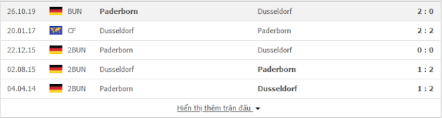 12BET Nhận định Duesseldorf vs Paderborn, 02h30 ngày 14/3 - Bundesliga Duesseldorf2