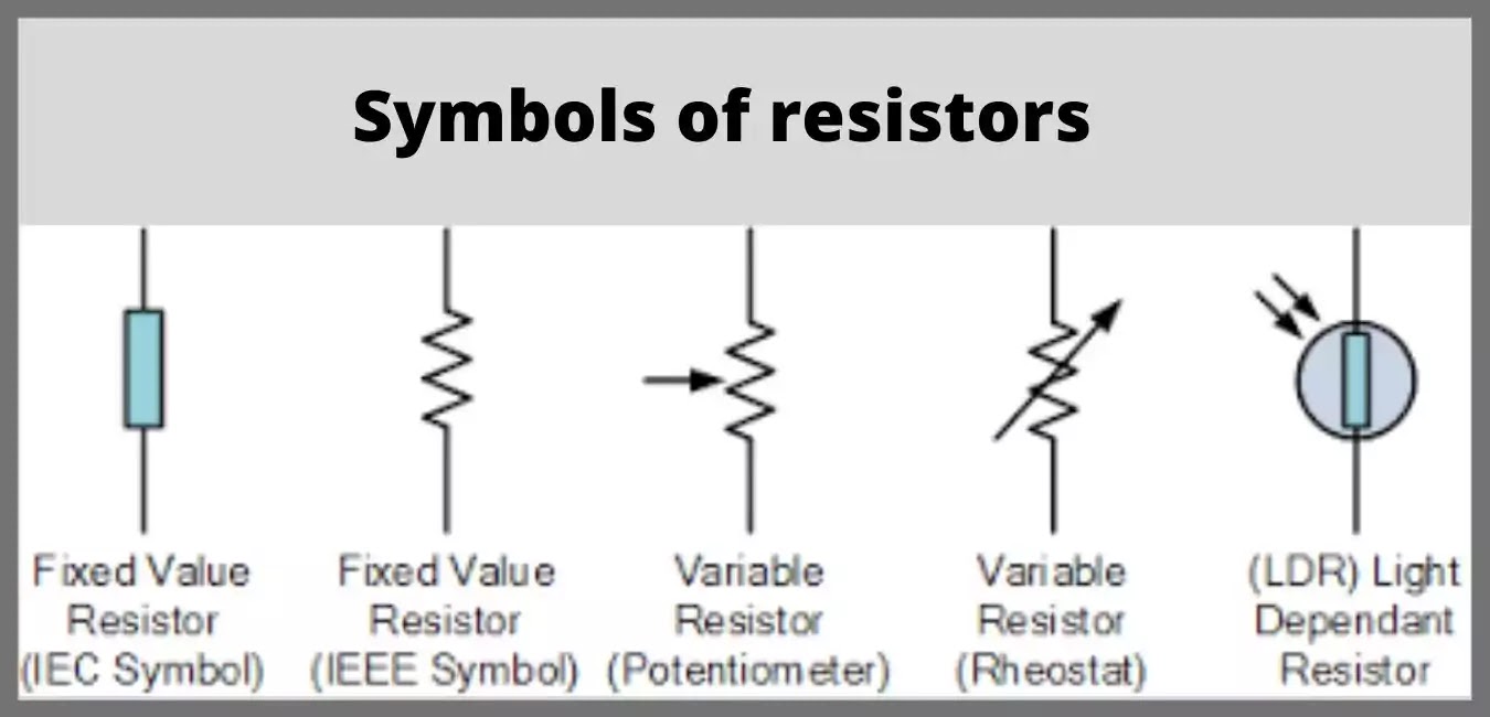What is Resistor? Beginner's Guide