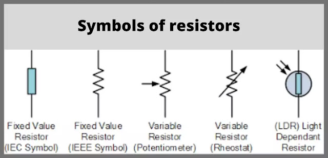 What is Resistor