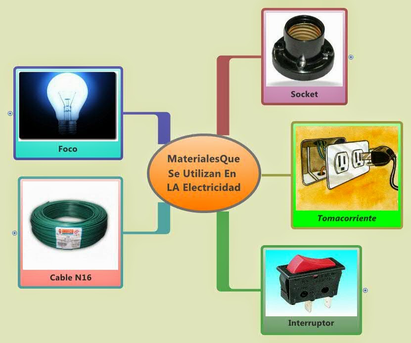 luis el electricista Materiales Que Se Utilizan En Una Instalacion Electrica luis el electricista Materiales Que Se Utilizan En Una Instalacion Electrica