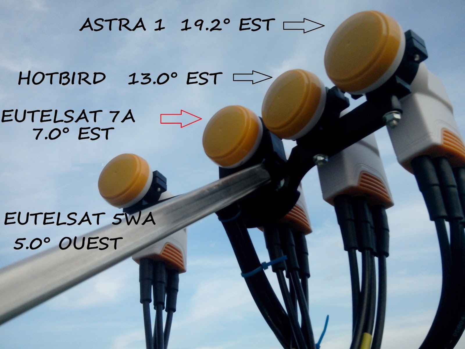 Comment régler la parabole sur Hotbird ?