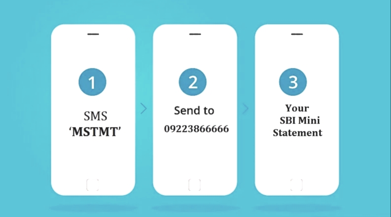 SBI Mini Statement Toll Free Number Balance Enquiry SBI Balance SBI Mini Statement Toll Free Number Balance Enquiry SBI Balance