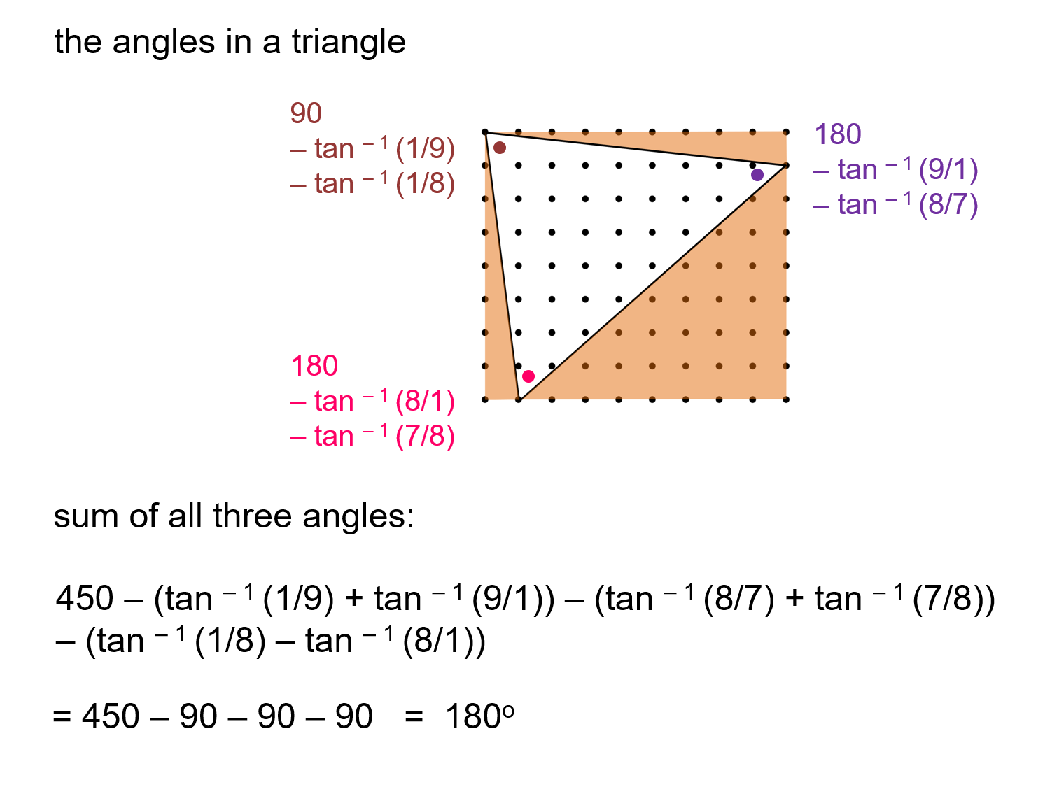 MEDIAN Don Steward mathematics teaching using arc tan in triangles