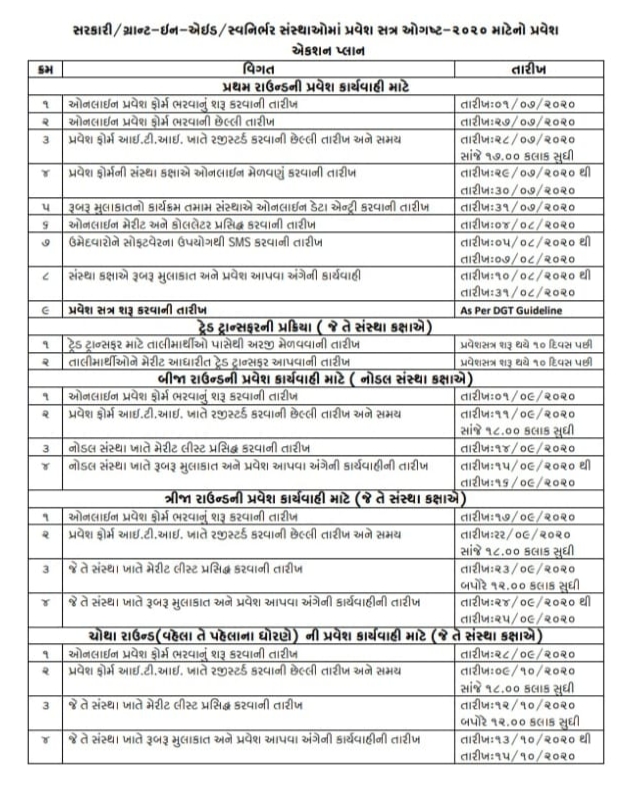 Gujarat ITI Admission 2020 