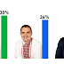 Результати голосування по дільницям міста Ніжин