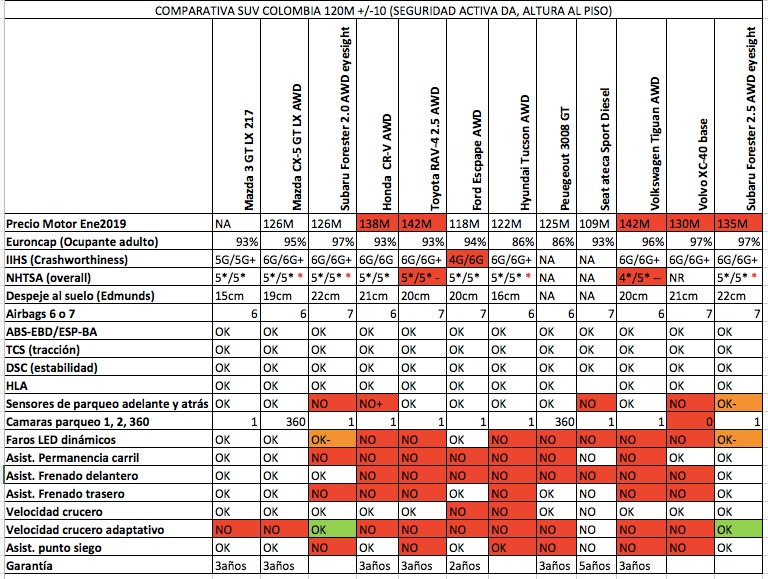 COMPARATIVA%2BSUV%2BCOLOMBIA%2B2020.jpeg