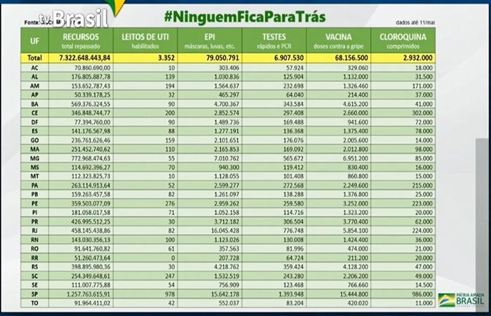 Horas após demissão de Teich, Braga Netto inclui cloroquina em