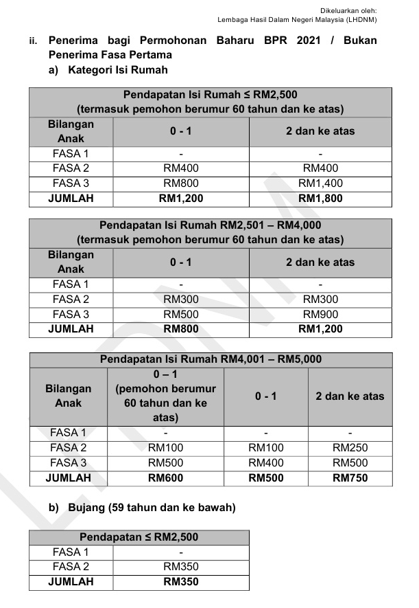 Prihatin rakyat fasa 2 bantuan Bantuan Prihatin