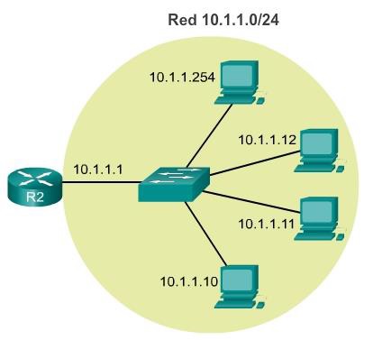 Ingeniería Systems: Direcciones de red, de host y de broadcast IPv4 ...