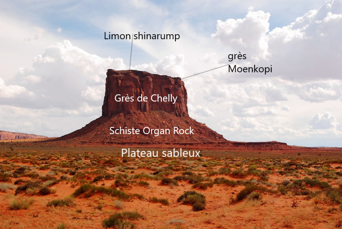 géologie Monument Valley