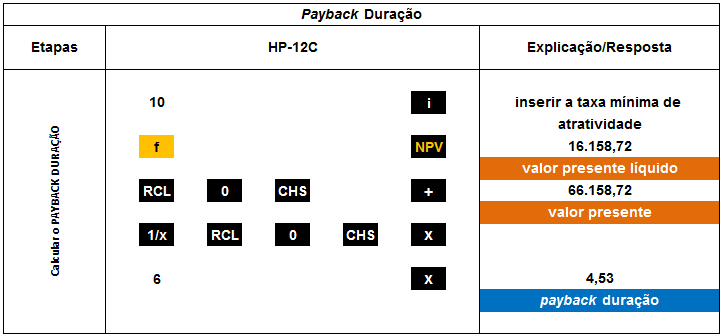 Finan as Com HP E EXCEL Payback Period Aprenda A Calcular 7 sete 