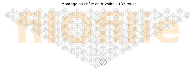 plan de montage du châle en frivolité