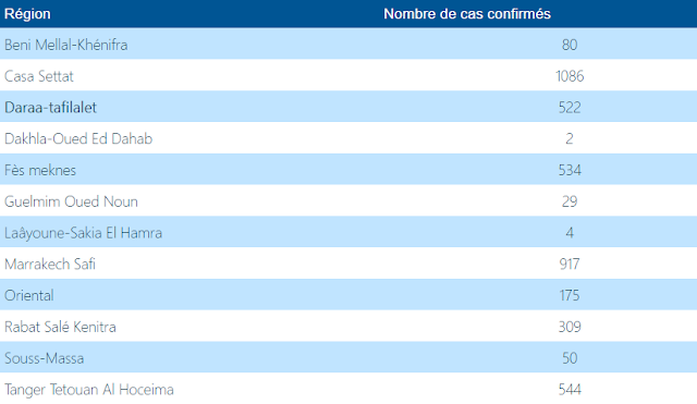 Coronavirus Maroc2