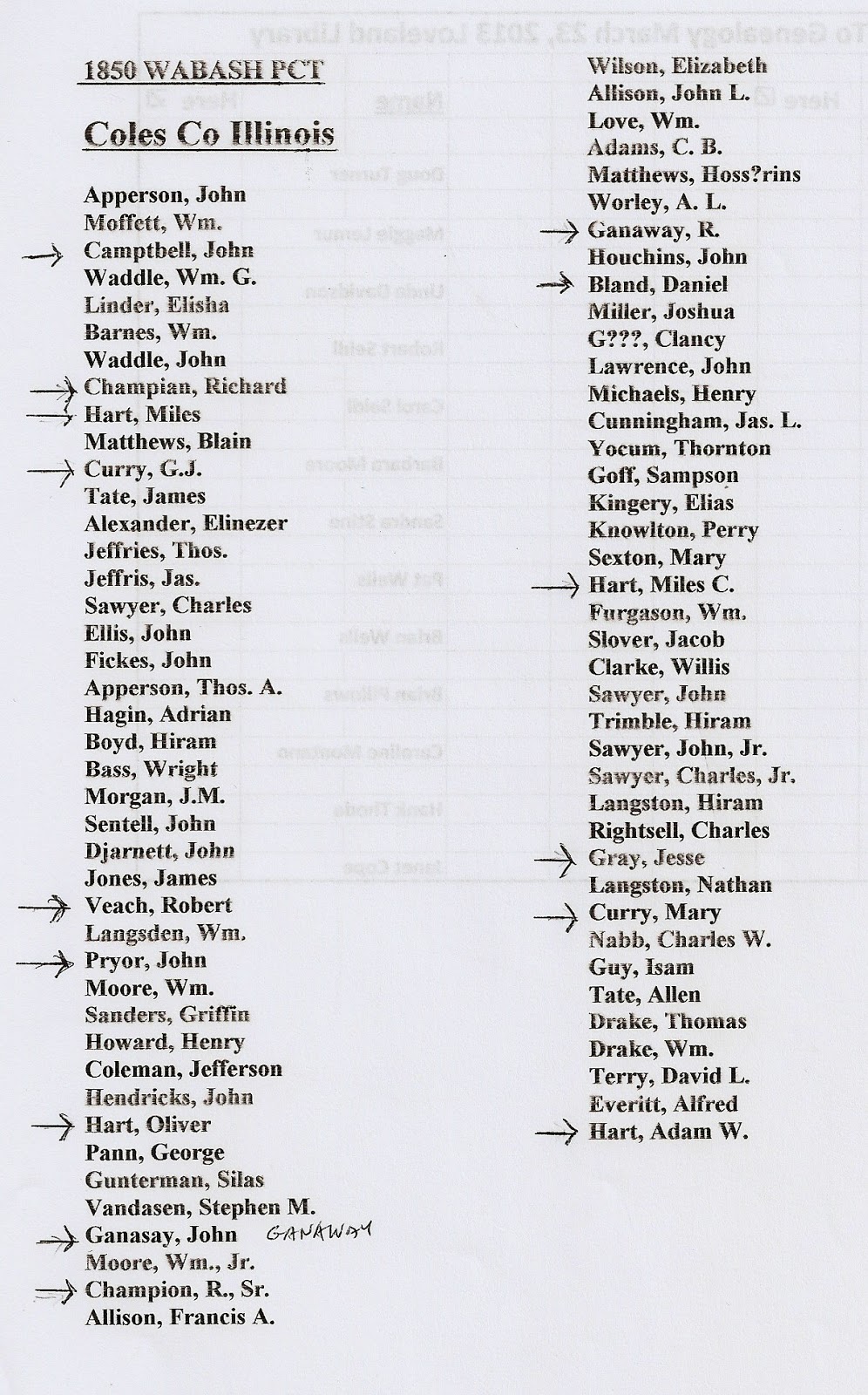 Patj's Stories & Genealogy In Hindsight Wabash Pct. Coles County