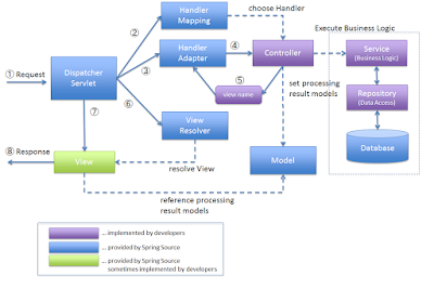 application support interview questions