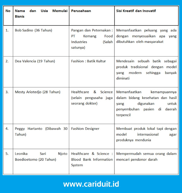 Ketahui Cara Mengembangkan Upaya Berpikir Inovatif Dalam Berwirausaha