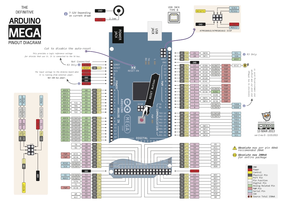 arduino mega pinout arduino mega pinout