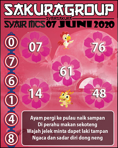 Prediksi Togel Macau Sabtu 06 Juni 2020 - Sakuratoto