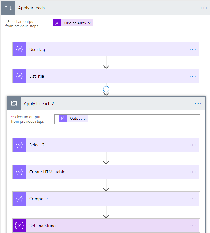 SharePoint Administration Microsoft Flow SharePoint Online Alerts Get list of users